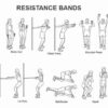 Ιμάντες Αντίστασης για Άσκηση με Βάρος και Προπόνηση Φυσικής Κατάστασης